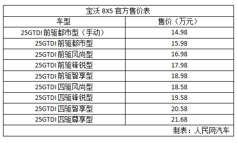 BX514.98Ԫ