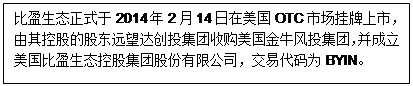 ı: ӯ̬ʽ2014214OTCгУعɵĹɶԶﴴͶչţͶţӯ̬عɼŹɷ޹˾״ΪBYlN


