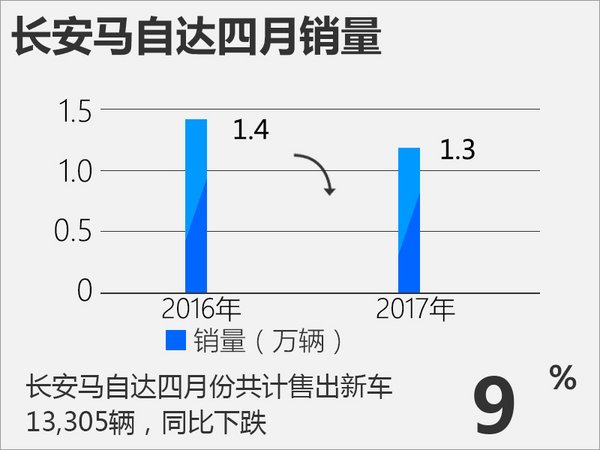 Դ1.3 2017